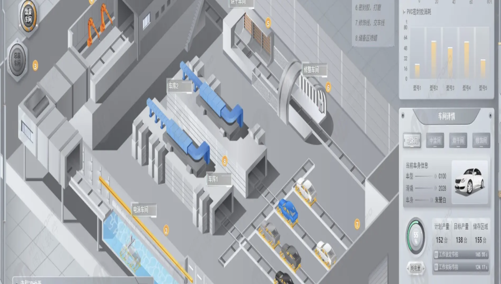 918博天堂汽车制造工艺流程可视化
