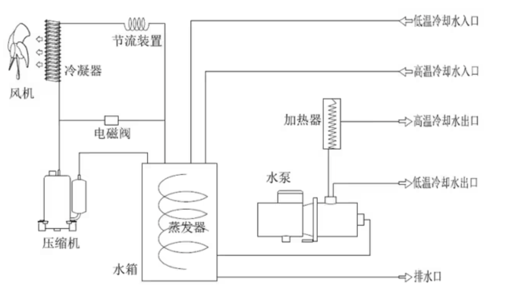 918博天堂研究院：大功率半导体激光器散热技术全解析